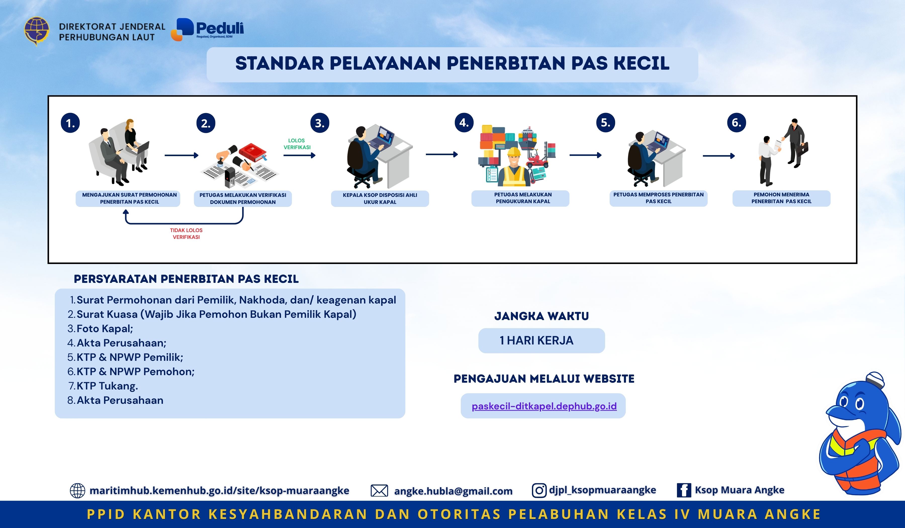 Penerbitan Pas Kecil.jpg